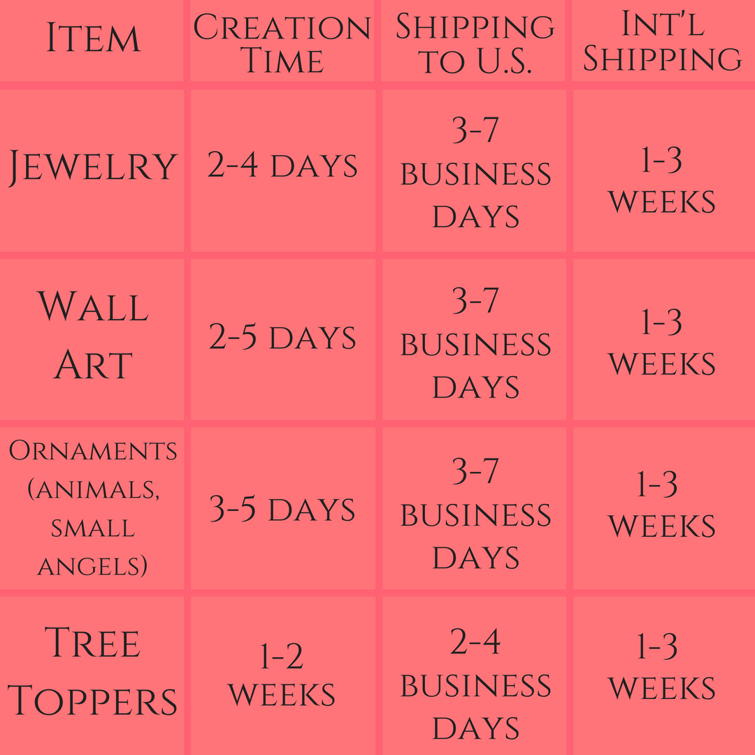 Holiday Creation and Shipping Estimates