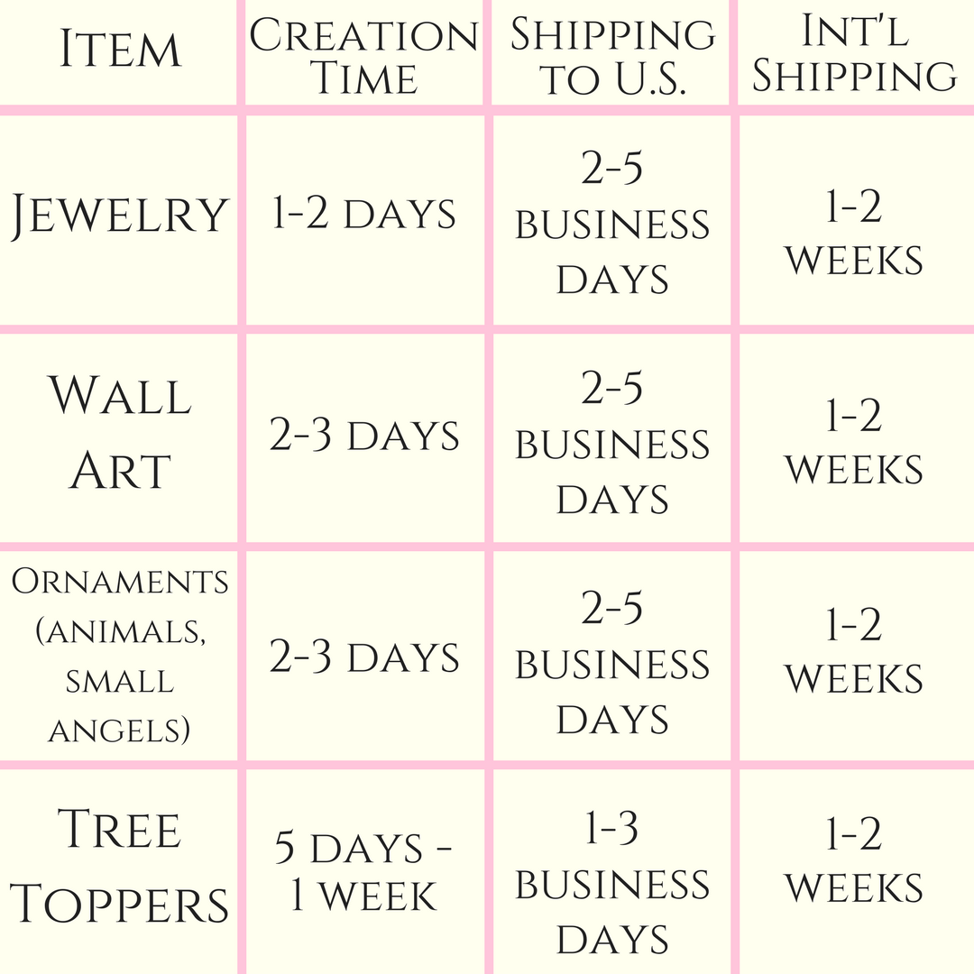 Creation and Shipping Times